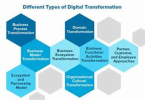 types of digital transformation trends